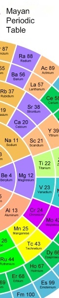 MayanPeriodic.com