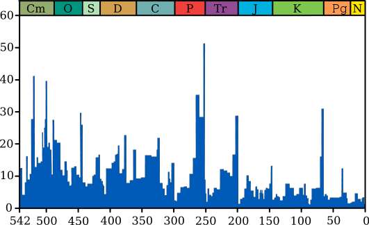 Extinction Intensities