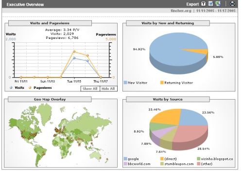 GoogleAnalytics