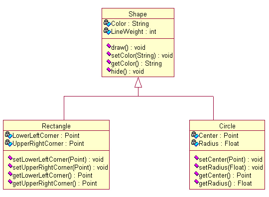 ShapeHierarchy.jpg